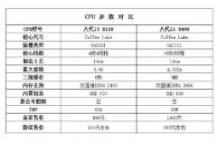 都说八代i3好，为啥买八代i5多