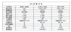 4.2G主频，锐龙2600X跑分真满意