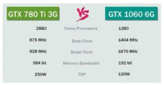 吃鸡上780Ti，这块显卡真的值得么？