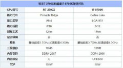 2700X这么强，你还选8700K吗？