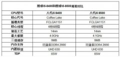 装机搭配中i5 8400/i5 8500哪个更好，如何做到最佳