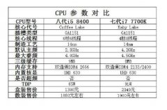 玩游戏选i5 8400还是7700k？