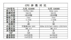 G5400终于降价，将替代G4560