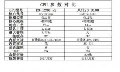 E3 1230v2与i3 8100谁强