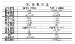 锐龙3500x对比i5 9400F，哪个简直性价比高