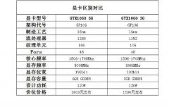 1063显卡吃鸡,16G内存影响多大?