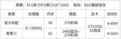 玩吃鸡游戏看看5000左右笔记本电脑有那些性能优