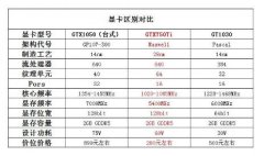 750Ti降至300，简直吃鸡神卡