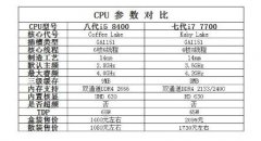 专家剖析i5 8400与i7 7700深度对比