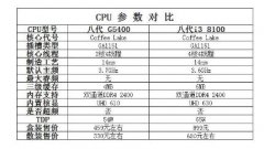 G5400神U大降价，8100值得买吗