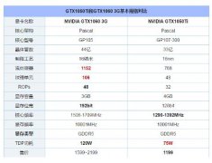 GTX 1050Ti对比1060 3G