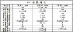 还让装机吗？i5 8400也涨200元