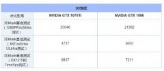 GTX1070Ti和1080，差距大么看完在装机省钱