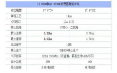 除了超频8700K与8700有啥区别？