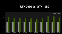 冷静分析性价比，RTX 2080值不值