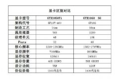 玩游戏，1050Ti与1065该选谁？