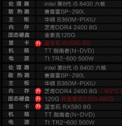 i5 8400/RX580 8G游戏组装整机预选清单，实力的见证