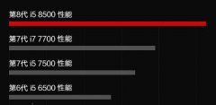 显卡价格回落，英特尔CPU却狂涨价