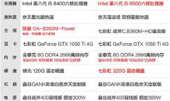 《处理器有所回升》3500装机此时不来等待何时