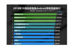 2018安卓手机性能排行榜！第一名竟是它