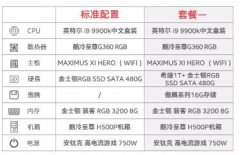 4K画面爽吃鸡，必备RTX2080主机