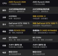 AMD锐龙R5 2600主机性能的主要表现，你怎么选