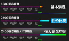 工作效率低下？原因可能是你的龟速商务本