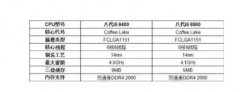 i5-8500和8400差多少，怎么选