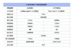 笔记本电脑处理器是选i5好还是i7好？