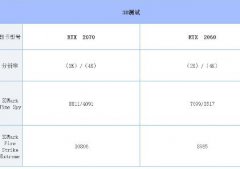 4000元选择RTX2060vs2070，性能大对比