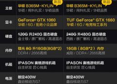 5000元8700/GTX1060对比1660整机方案清单最新的