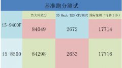 八九两代i5对比，i5-9400F性能和i5-8500哪个号