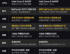 3000多上i5 9400F/GTX1660 你认为好吗 吃鸡行吗