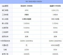 锐龙R9 3900X和酷睿i9 9900k对比你怎么选择装机