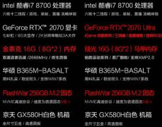 最新7000元i7 9700K对比i7 8700/RTX2070组装性价比列表