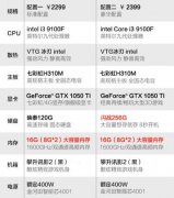 办公级别GTX1050TI对比G5400/9100F/RX580 对比评测