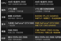 锐龙R7 3700对比 R5 2600有没有可比性怎么来装机