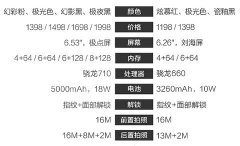 千元AI拍照轻松好看，拍照最强手机排行榜