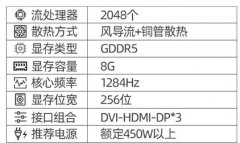 显卡温度过高的解决办法你遇到过哪些