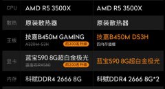 AMD 锐龙R5 3500X/RX580配置清单配置推荐