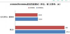 最高端装机用i9 9900k和i9 9900ks性能最新最强对比评