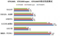 显卡选择哪个好，GTX1660super和GTX1660ti性能对比评