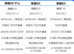 荣耀9x怎么样值得买吗，荣耀9X低配版 这价格太值