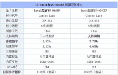 9400f和9600kf那个性能更好，评测老人这样说