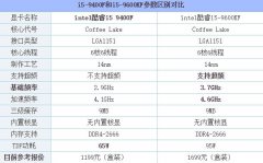 9700搭配最佳主机方案，综合数据推荐最佳方案