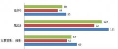 GTX1650 SUPER和GTX1060性能对比专家级评测