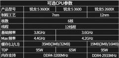 预算1.5万元，如何配设计主机？