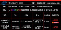 最新最强我不忽悠7000-9000最强游戏本大师级推荐