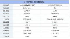 i5 9400F与锐龙2600X选谁？装机性能更强