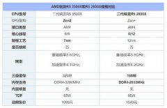 锐龙2600X和锐龙3500X选谁 整机更强